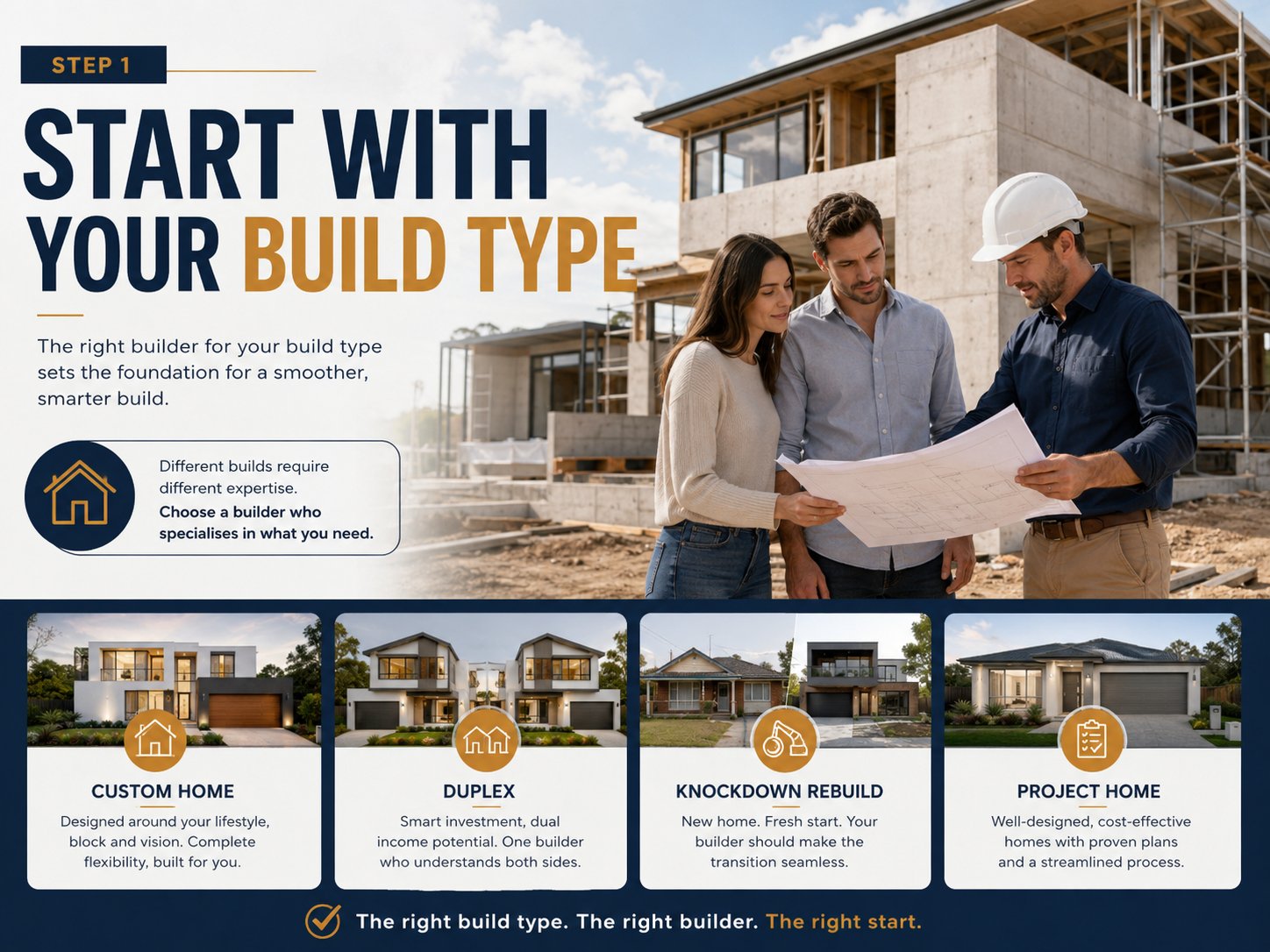 Step 1 infographic: start with your build type — custom home, duplex, knockdown rebuild or project home